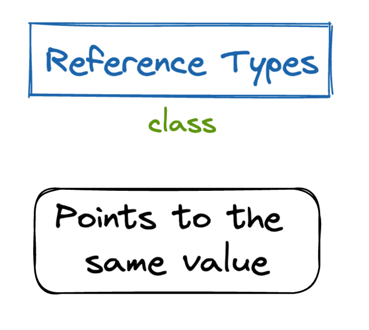 reference-types